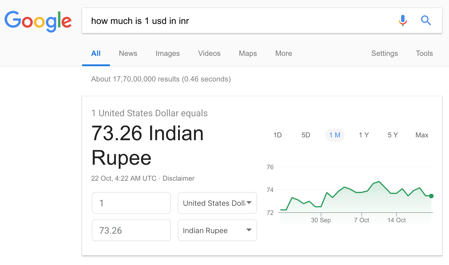 Google converting US dollars to Indian rupees