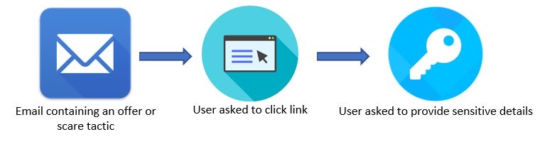 Checking the real sender address behind a display name